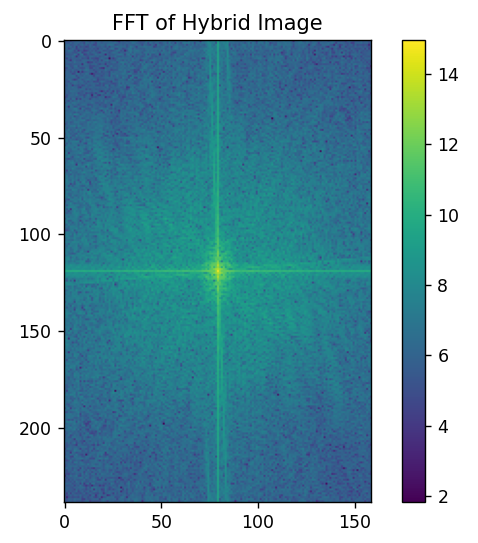 fourier